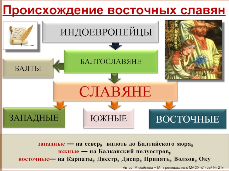 Происхождение восточных славян. Южные славяне. Происхождение восточных славян индоевропейцы балтославяне. Восточные западные и Южные славяне.