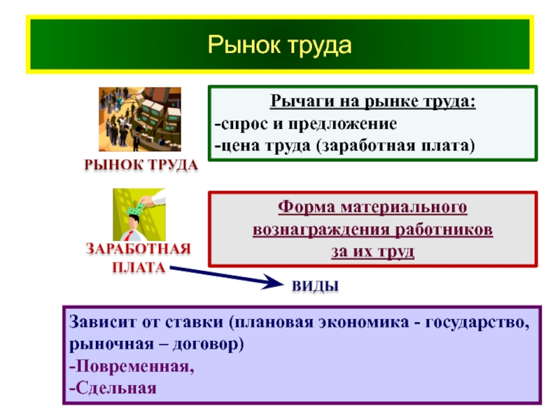 Плановая экономика презентация