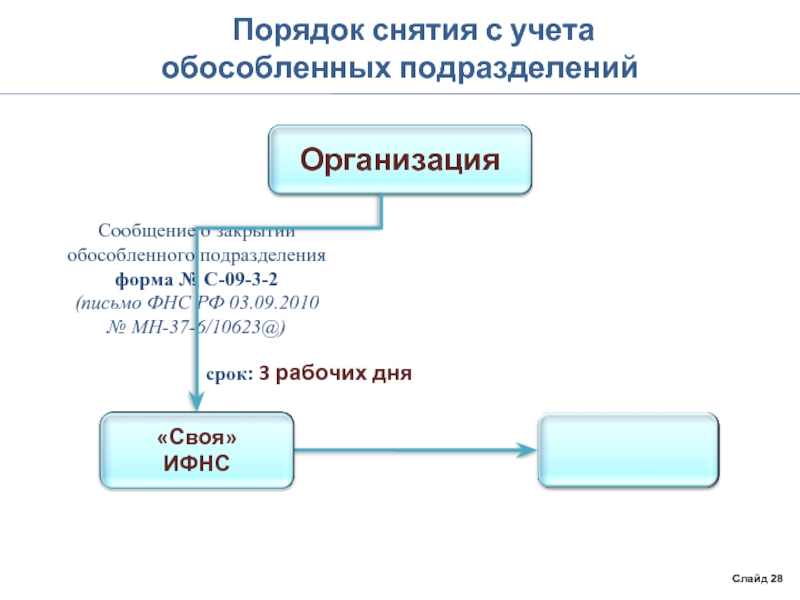 Сообщение о постановке на учет обособленного подразделения образец