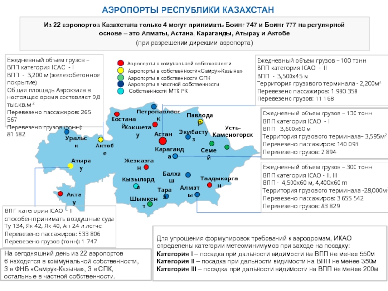 Аэропорт казахстана карта