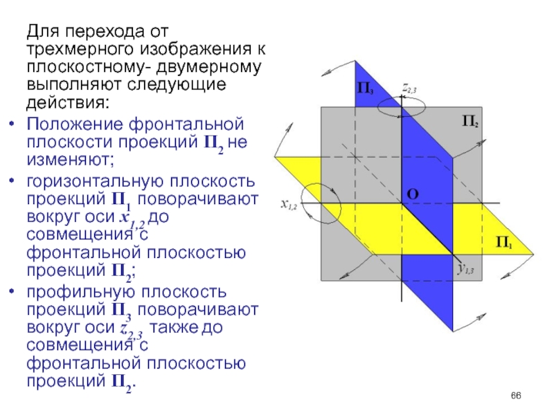 Объемные изображения на плоскости называется