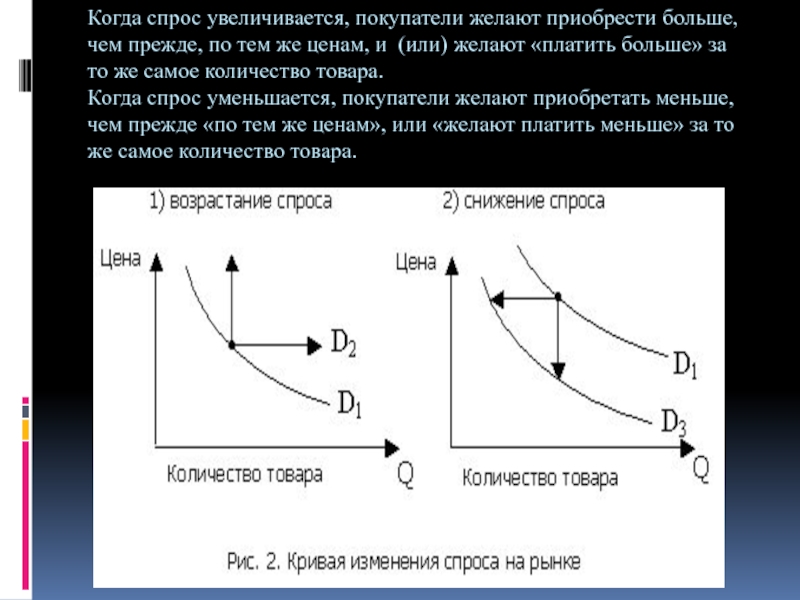 Увеличение спроса и предложения. Спрос увеличивается. Когда спрос увеличивается. Спрос и предложение увеличиваются.