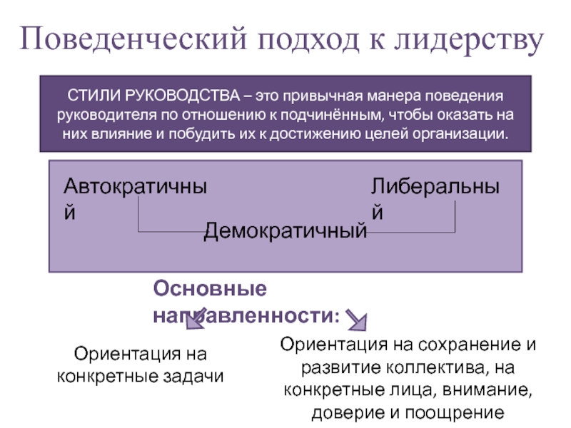 Поведенческий подход к лидерству презентация