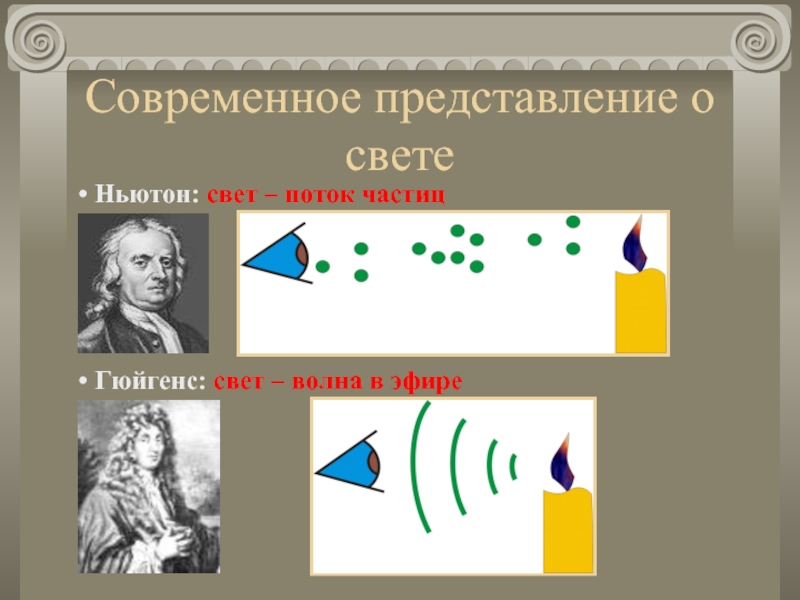 Поток частиц. Современные представления о свете. Свет это поток частиц. Света представление. Свет как частица и волна.