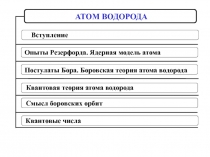 Атом водорода 