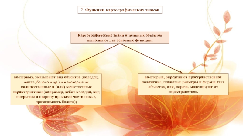 Выполняет две функции. Функции картографии. Главная функция картографии. Картографическая семиотика. Картографические знаки и их функции.