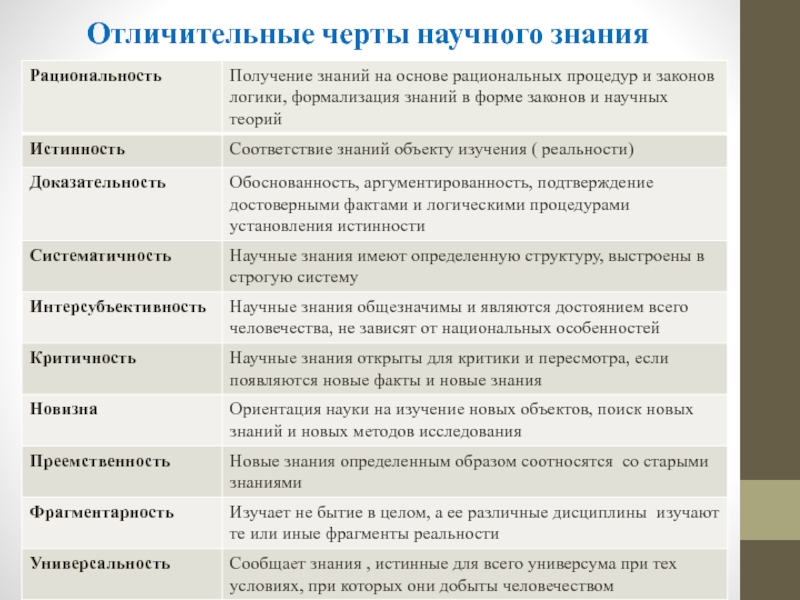 1 какие важные специфические характеристики присущи любому проекту