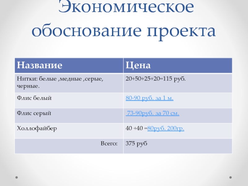 Организационно экономическое обоснование проекта