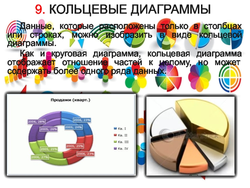 Какого можно изобразить