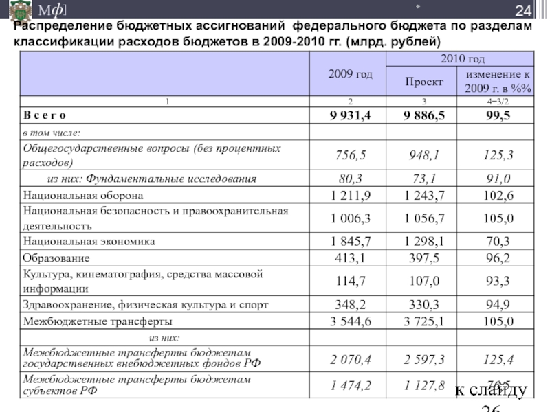 Бюджетные ассигнования бюджета. Распределение бюджетных ассигнований. Бюджетных ассигнований федерального бюджета. Ассигнования из федерального бюджета. Выделение бюджетных ассигнований.