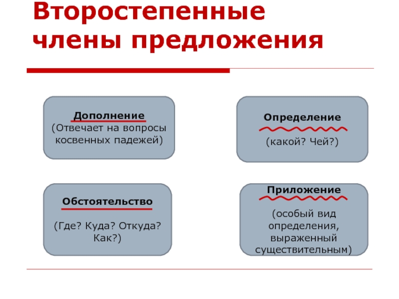 Дополнение 7. Члены предложения. Второстепенные члены. Второстепенные члены предложения дополнение. Дополнение член предложения.