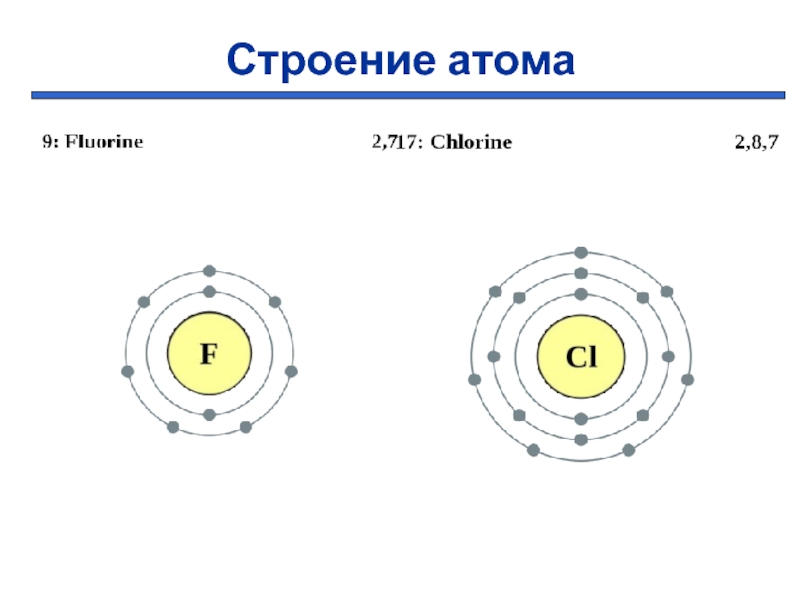 Строение атома фтора схема 8 класс