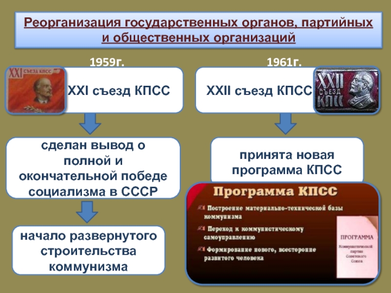 Какой партийный орган. Партийные органы в СССР. Роль партийных органов и общественных организаций в СССР. Реорганизация государственных органов. Реорганизация гос органов партийных и общественных организаций.