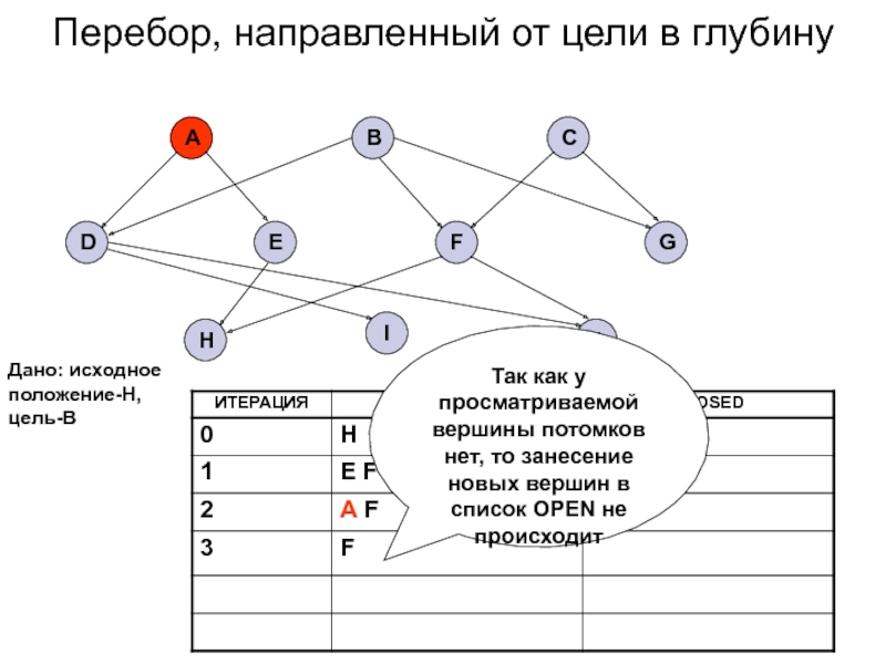 Как понимать схемы