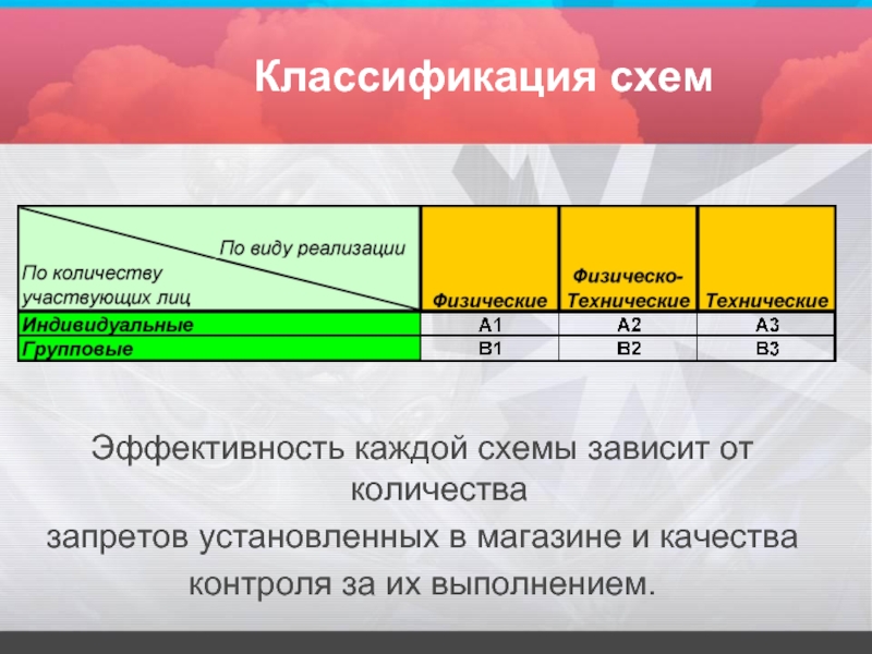 Количество участий