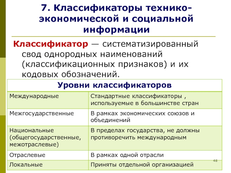 Виды классификаторов. Классификаторы технико-экономической информации. Классификация технико-экономической информации. Классификаторы экономической информации. Общероссийские классификаторы технико-экономической информации это.