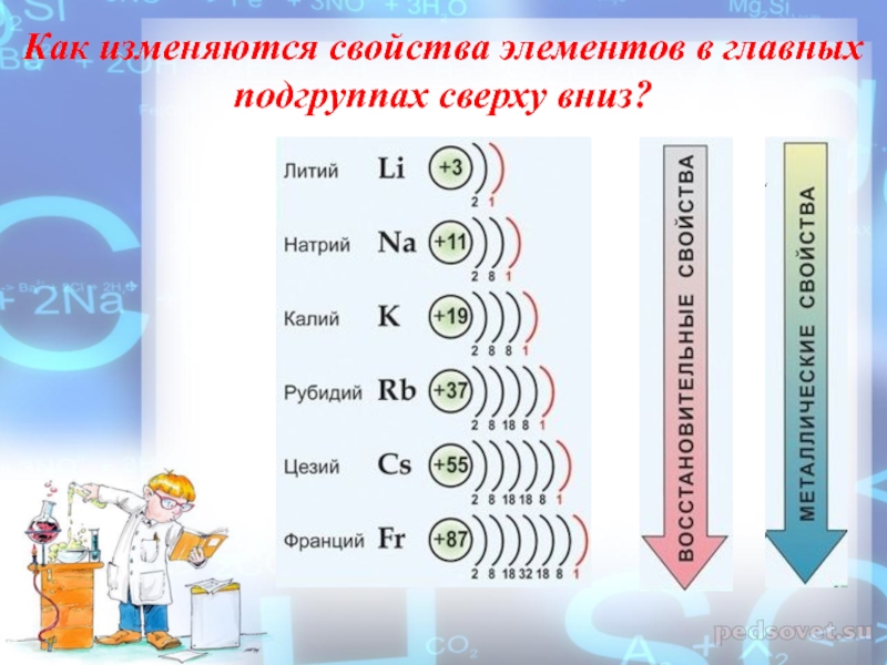 Характеристика рубидия по плану