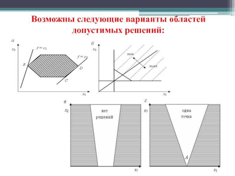 Покажи следующий вариант. Область допустимых решений. Область допустимых решений функции. Понятие области допустимых решений. Как определяется область допустимых решений.