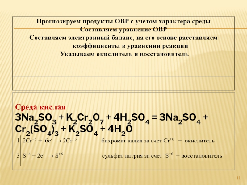 Среда кислая3Na2SO3 + K2Cr2O7 + 4H2SO4 = 3Na2SO4 + Cr2(SO4)3 + K2SO4 + 4H2O