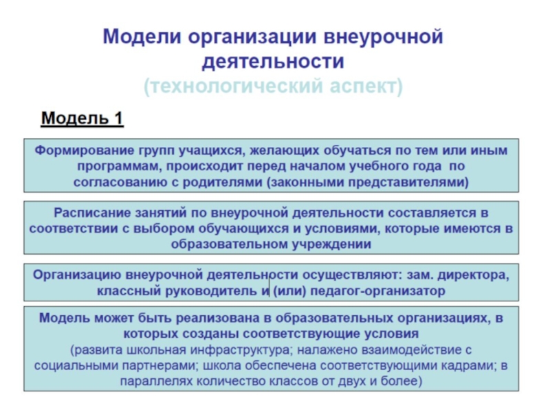 Организация внеурочной деятельности. Модель организации внеурочной работы. Модели организации внеурочной деятельности. Модель организации внеклассной работы. Организационные модели внеурочной деятельности.