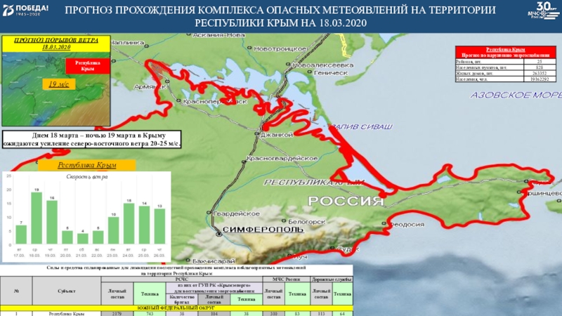 ПРОГНОЗ ПРОХОЖДЕНИЯ КОМПЛЕКСА ОПАСНЫХ МЕТЕОЯВЛЕНИЙ НА ТЕРРИТОРИИ
РЕСПУБЛИКИ