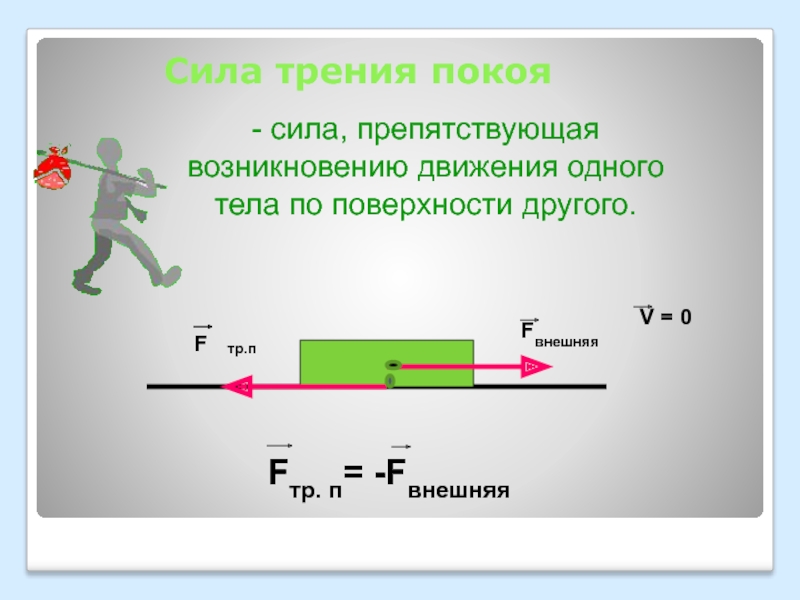 Сила трения от площади