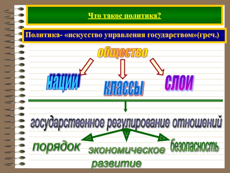 Политика это искусство управления государством