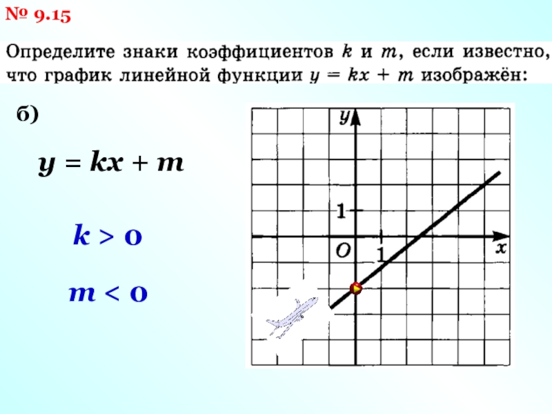 График функции y kx 7 2 9. KX M Y линейная функция. KX+M=Y. Линейная функция y KX + M. график линейной функции. Y KX+M что такое m.