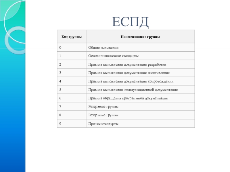 Рабочий проект еспд