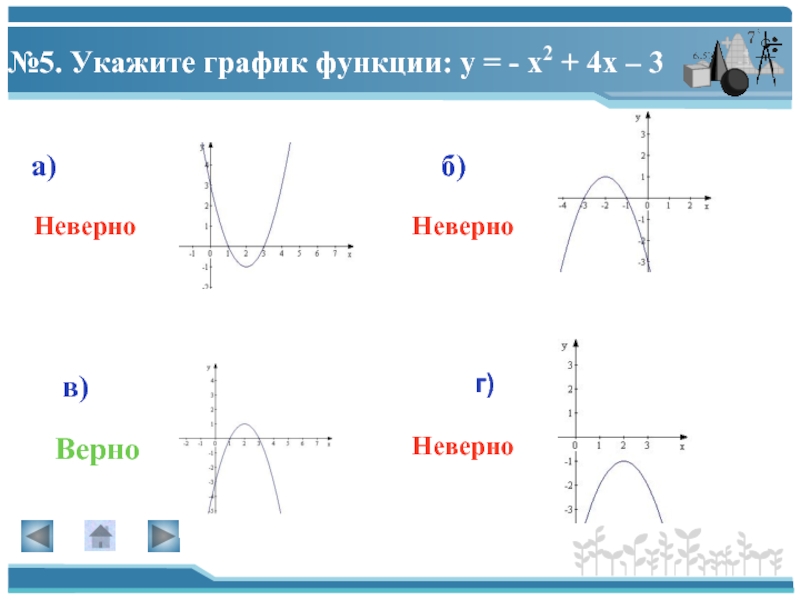№5. Укажите график функции: у = - х2 + 4х – 3 а)г)в)б)ВерноНеверноНеверноНеверно