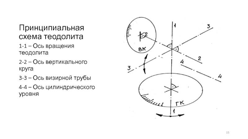 Вертикальный круг