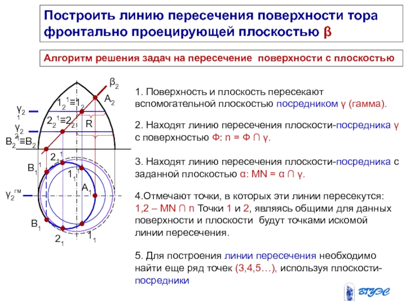 Поверхность положения. Алгоритм построения линии пересечения поверхностей:. Построить линию пересечения поверхностей определить видимость. Построение линии пересечения двух поверхностей вращения. Пересечение поверхности вращения с проецирующей плоскостью..