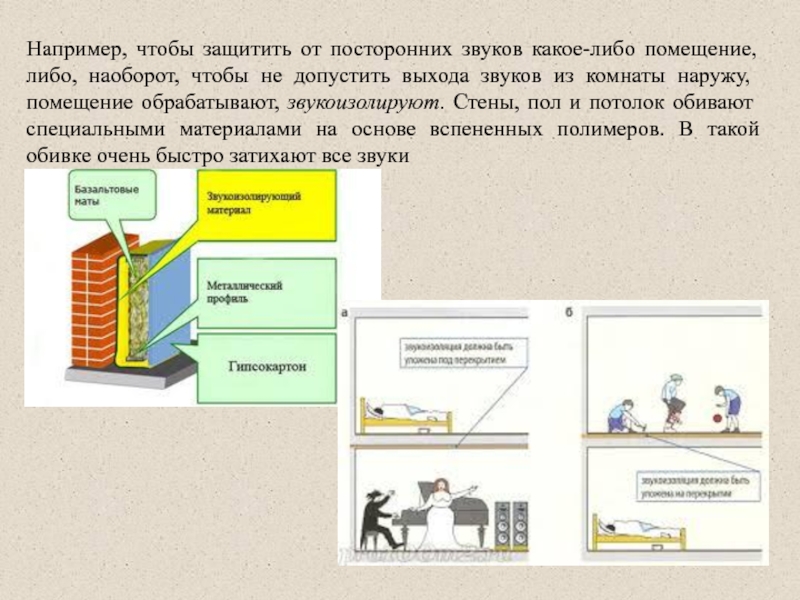 Какое либо помещение. Как рассеивается звук в помещении. Распространение звука в замкнутом пространстве. Как защитить помещение от звуков. Как защититься от звука громкости.