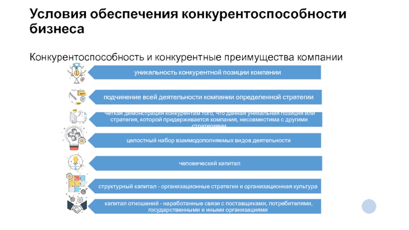 Обеспечение конкурентоспособности