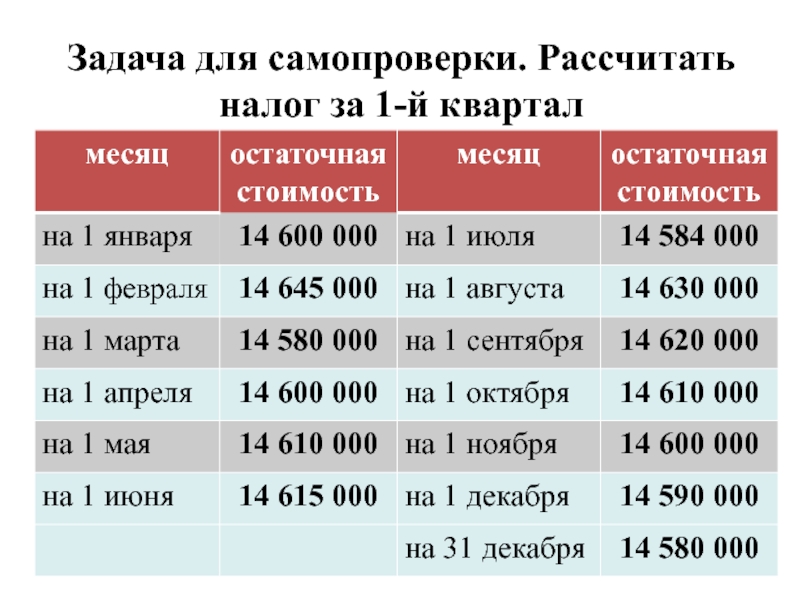 Налоговые кварталы какие месяцы. Задачи на расчет налогов. Налоговые кварталы по месяцам. 1 Квартал по месяцам. Расчет налога на имущество по остаточной стоимости.