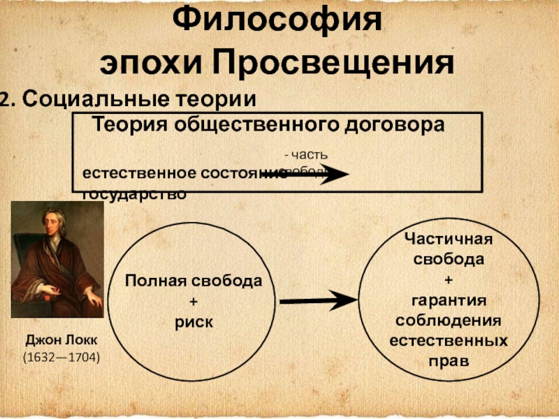 Джон локк теория общественного договора презентация