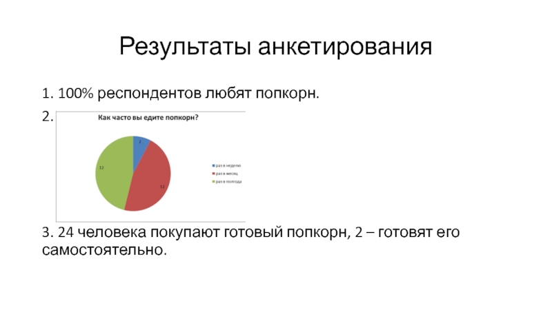 100 1 опрос. Респондентов.