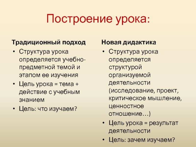 Построение урока. Традиционное построение урока. Традиционные уроки и их структура. Классика построение урока.