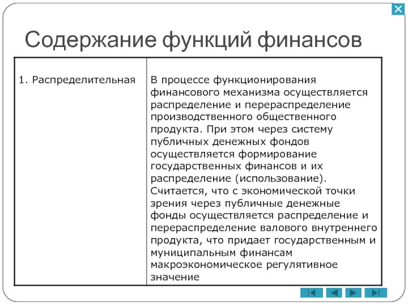 Функции финансов презентация