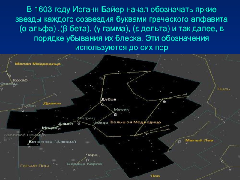 В 1603 году Иоганн Байер начал обозначать яркие звезды каждого созвездия буквами греческого алфавита (α альфа) ,(β