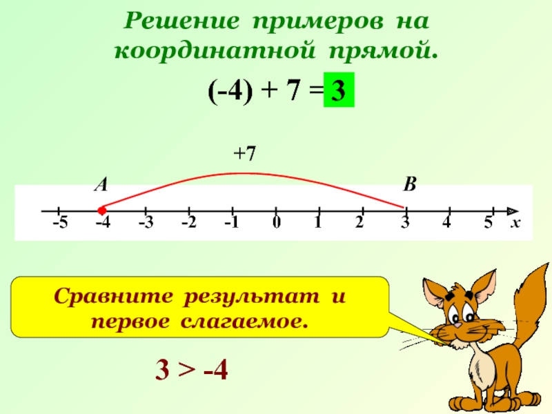 Решение примеров на координатной прямой. (-4) + 7 = +7АВ3Сравните результат и первое слагаемое.3 > -4