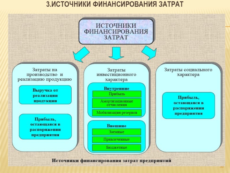 Финансы организаций презентация