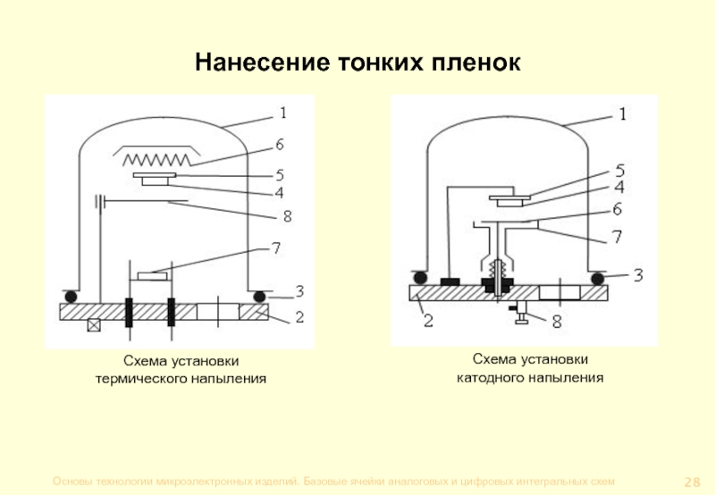 Схема катодного распыления