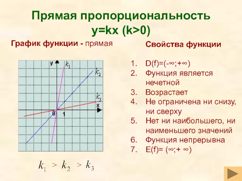 Данная функция y kx b. Y KX таблица функции. Линейная функция y KX. Y KX B свойства функции.