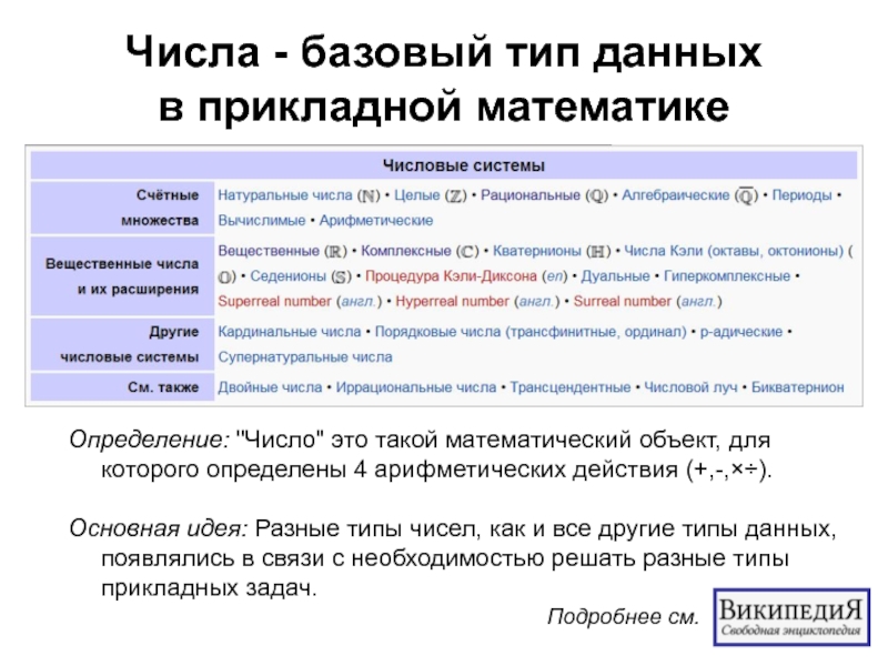 Двойное количество. Базовые типы данных. Тип данных number. Типы чисел. Базисные числа это.