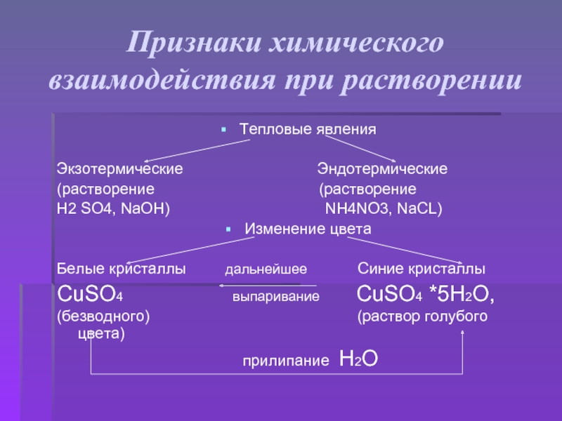 Признаки химического взаимодействия при растворенииТепловые явленияЭкзотермические