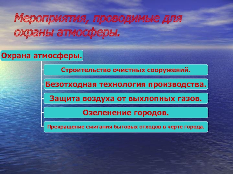 Сообщение об охране атмосферы 8 класс химия