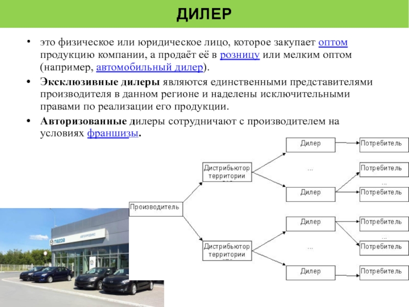 Дилер каком. Дилер. Дилора. Дилер это в экономике. Дилдерн что это.