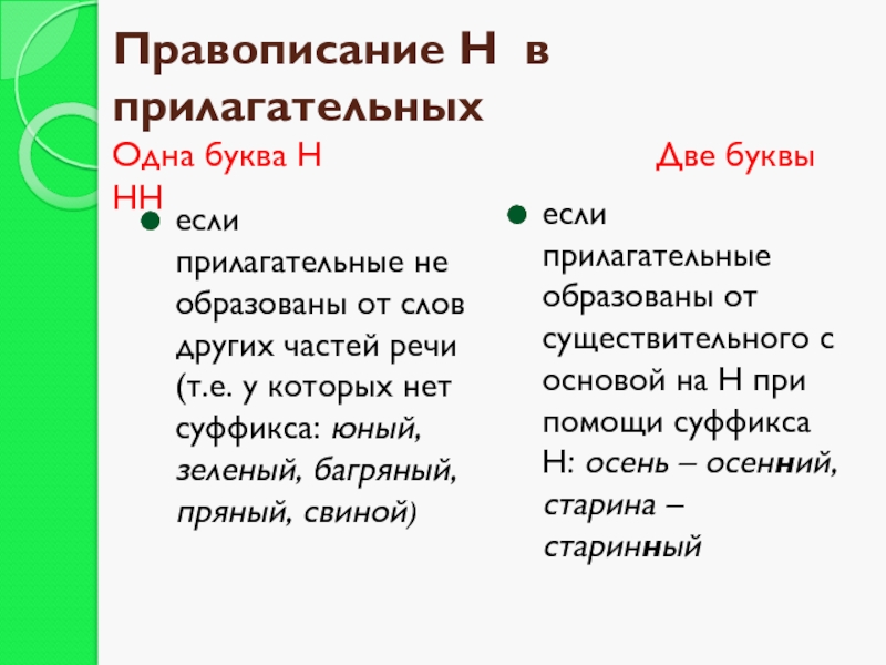 Правописание Н в прилагательных Одна буква Н