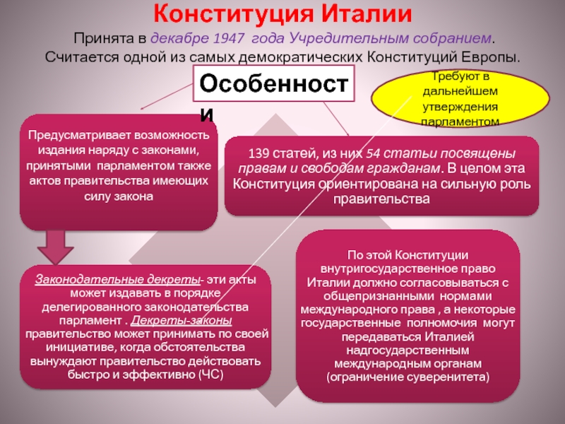 Конституция италии презентация